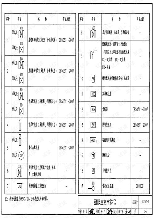 綜合布線系統(tǒng)工程設(shè)計與施工 計算機(jī)網(wǎng)絡(luò)工程的關(guān)鍵實踐