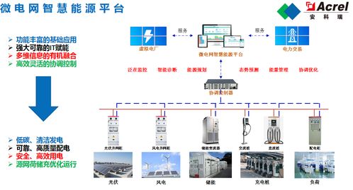 江蘇大規(guī)模源網(wǎng)荷友好互動系統(tǒng)示范工程的計算機(jī)網(wǎng)絡(luò)工程施工與設(shè)計