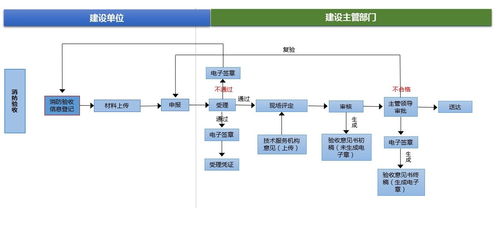 黑龍江省建設(shè)工程消防設(shè)計審查、驗收及備案服務(wù)系統(tǒng)與計算機(jī)網(wǎng)絡(luò)工程施工與設(shè)計