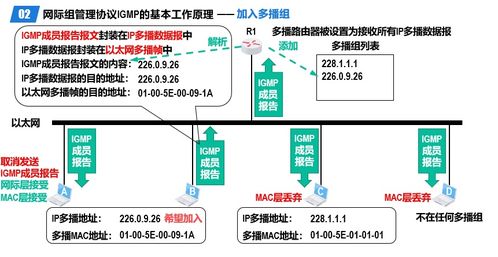 計(jì)算機(jī)網(wǎng)絡(luò)工程施工與設(shè)計(jì)中網(wǎng)絡(luò)層的核心作用與實(shí)踐