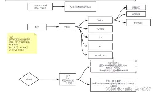 計(jì)算機(jī)基礎(chǔ)、文件描述符、系統(tǒng)I/O與網(wǎng)絡(luò)I/O在計(jì)算機(jī)網(wǎng)絡(luò)工程施工與設(shè)計(jì)中的應(yīng)用