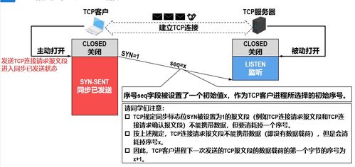 計(jì)算機(jī)網(wǎng)絡(luò)5 運(yùn)輸層在工程施工與設(shè)計(jì)中的關(guān)鍵作用