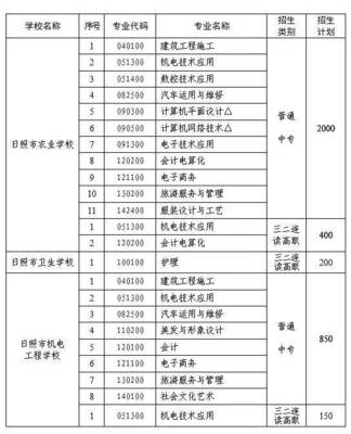 計算機網絡工程施工與設計 賦能智慧校園建設新篇章——從日照一中、實驗高中等學校招生計劃看教育信息化的技術基石